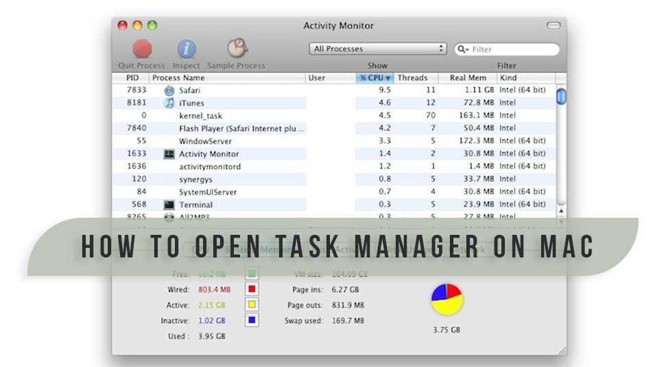 task manager mac